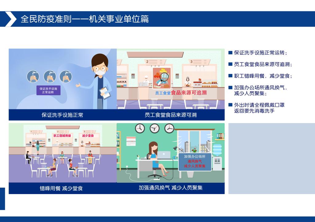 全民防疫准则